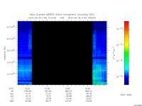 marsis ais plot