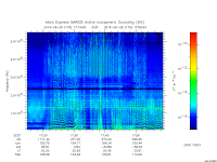 marsis ais plot