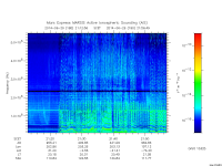 marsis ais plot