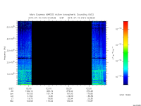 marsis ais plot