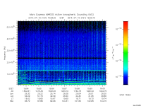 marsis ais plot