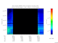 marsis ais plot