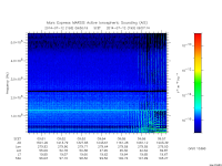 marsis ais plot