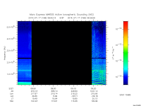 marsis ais plot