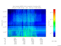 marsis ais plot