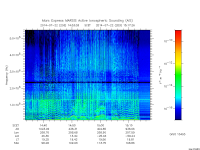 marsis ais plot