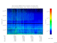 marsis ais plot