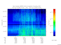 marsis ais plot