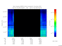 marsis ais plot