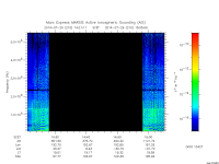 marsis ais plot