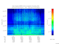 marsis ais plot