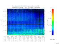 marsis ais plot