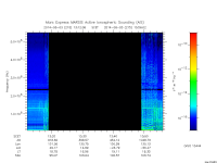 marsis ais plot