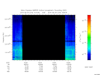 marsis ais plot