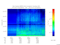 marsis ais plot