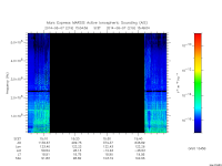 marsis ais plot