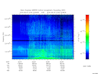 marsis ais plot