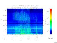 marsis ais plot