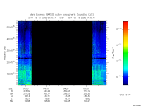 marsis ais plot