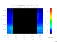 marsis ais plot