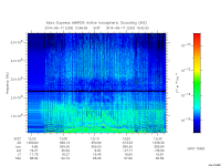 marsis ais plot