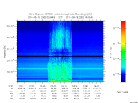 marsis ais plot