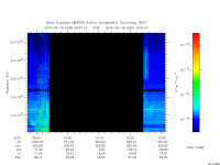 marsis ais plot