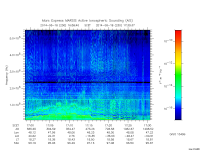 marsis ais plot