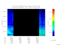 marsis ais plot