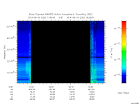 marsis ais plot