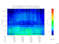 marsis ais plot