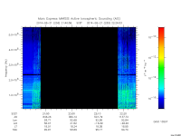 marsis ais plot