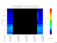 marsis ais plot