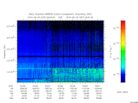 marsis ais plot