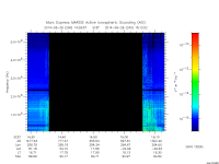 marsis ais plot