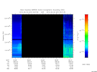 marsis ais plot