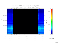 marsis ais plot