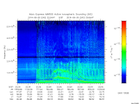 marsis ais plot