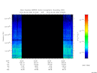 marsis ais plot