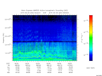 marsis ais plot