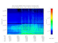 marsis ais plot