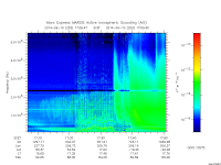 marsis ais plot