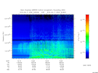 marsis ais plot