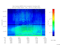 marsis ais plot