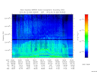 marsis ais plot