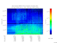 marsis ais plot