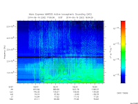 marsis ais plot