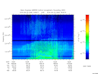 marsis ais plot