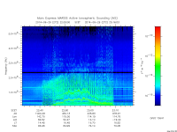 marsis ais plot