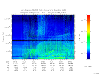 marsis ais plot